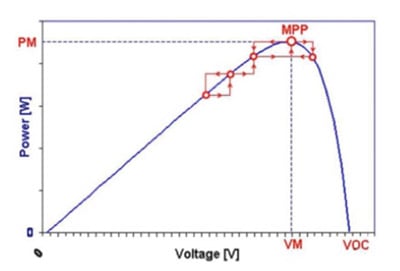 The ST SPV1040 solar battery charger IC ST SPV1040 solar battery charger